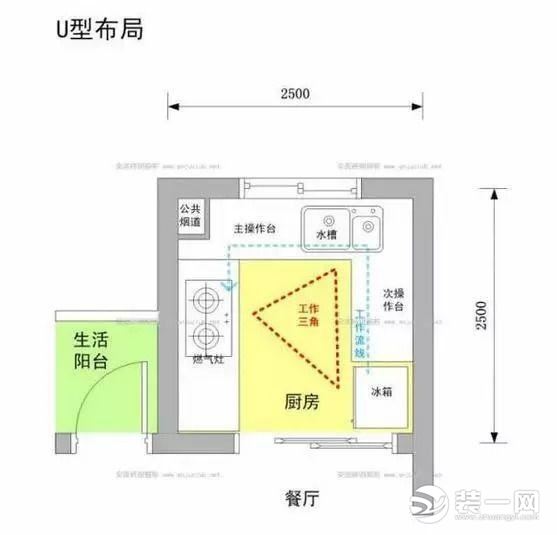 乐清工长总结:厨房设计 装修22条要点,照做完工省4万!