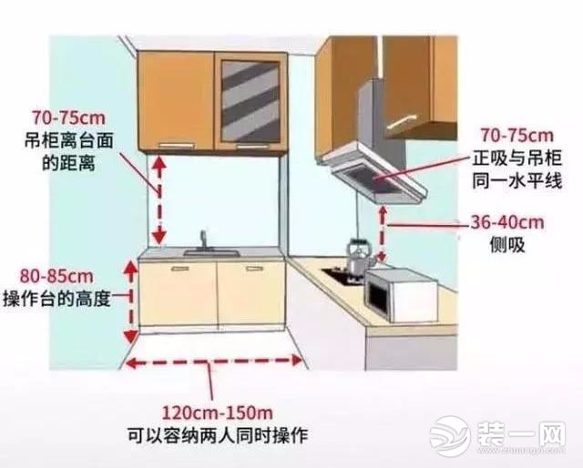 3,厨房柜体和台面尺寸以及厨房灶台,油烟机等具体布局高度如下